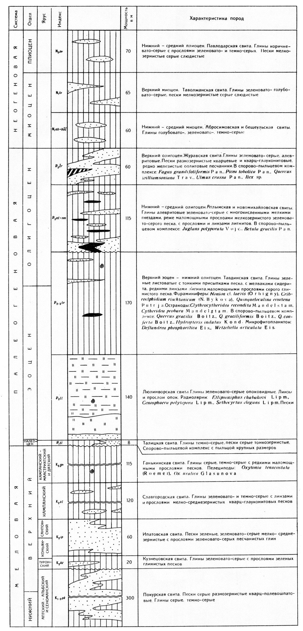 N-43-XXIII. Геологическая карта СССР. Геологическая карта и карта полезных  ископаемых дочетвертичных образований. Западно-Сибирская серия |  Геологический портал GeoKniga