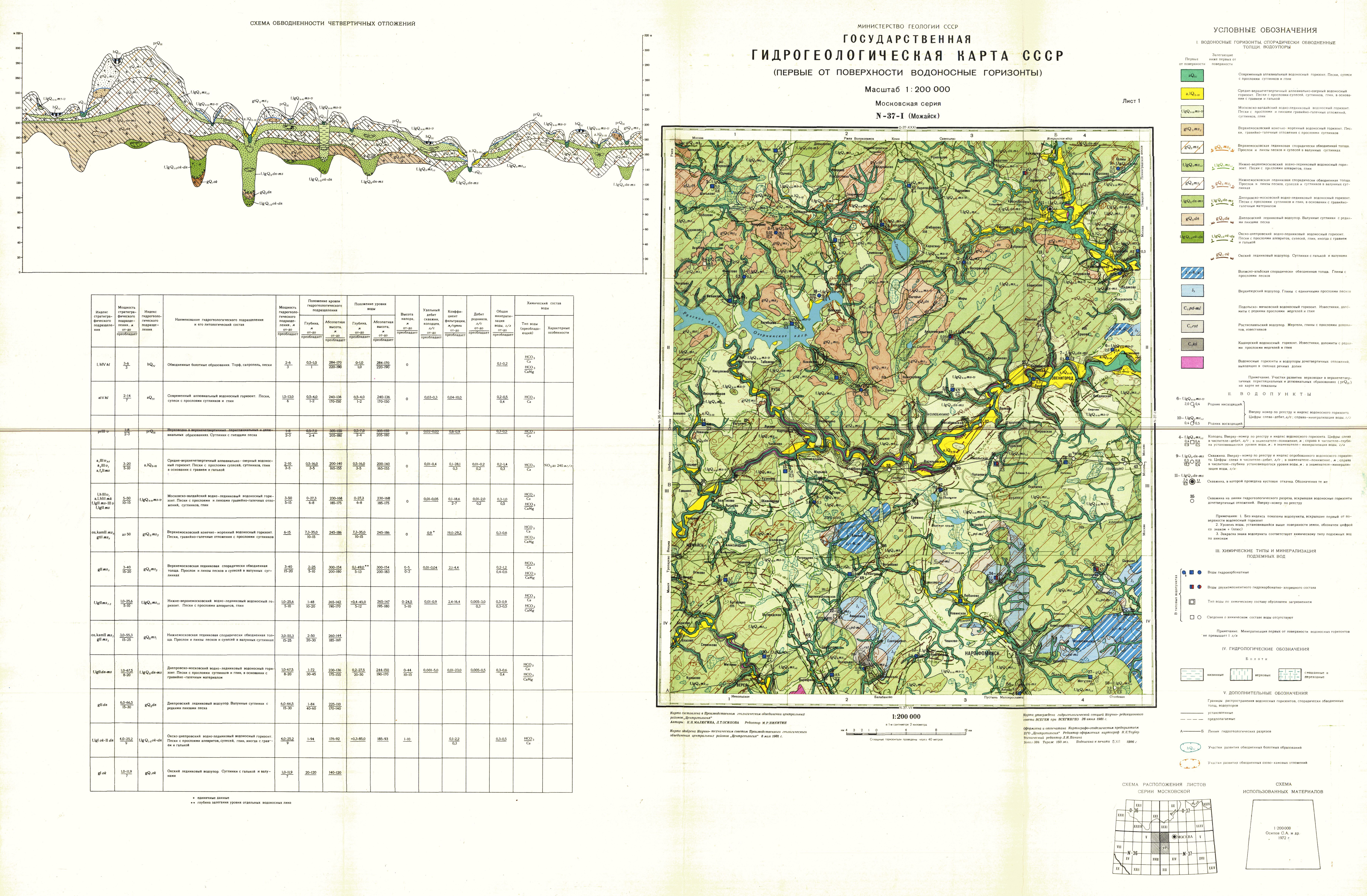 N-37-I (Можайск). Государственная геологическая карта СССР. Первые от  поверхности водоносные горизонты. Московская серия | Геологический портал  GeoKniga