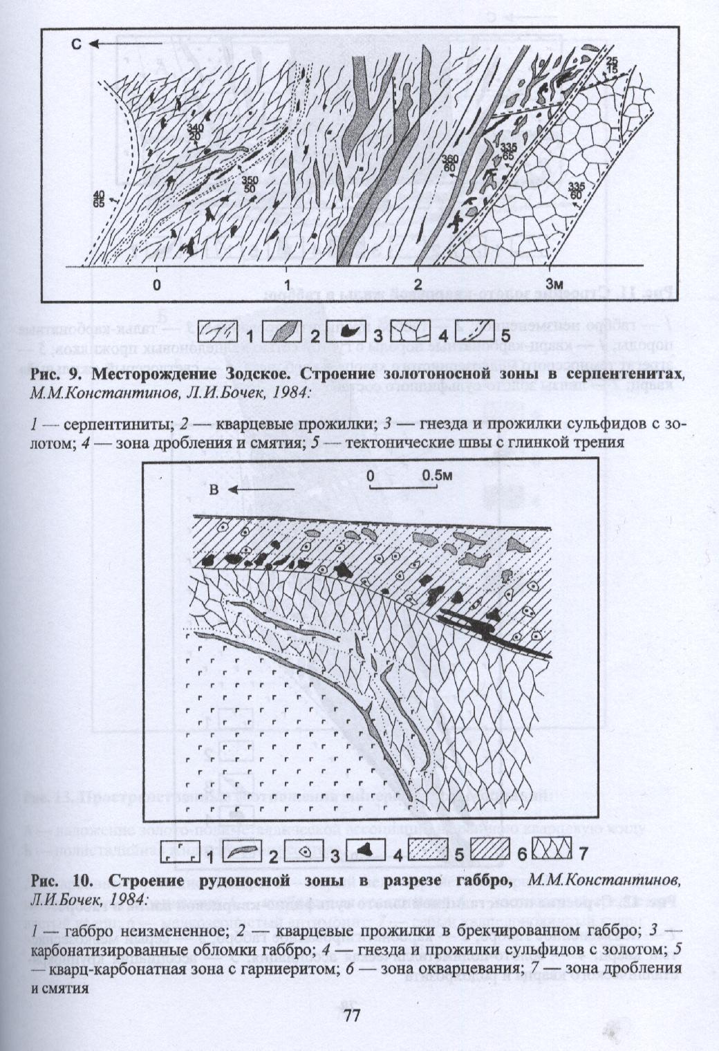 Признаки месторождения