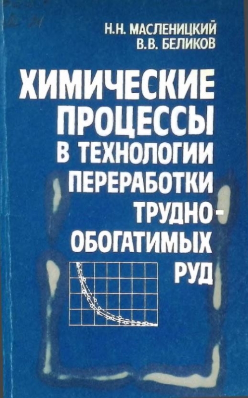 Современные химические технологии презентация