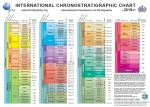 International chronostratigraphic chart / Международная стратиграфическая шкала