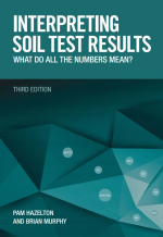 Interpreting soil test results. What do all the numbers mean? / Интерпретация результатов анализа почвы. Что означают все эти цифры?