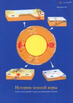 История земной коры. Атлас иллюстраций к курсу исторической геологии