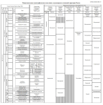 Межрегиональная стратиграфическая схема нижне- и среднеюрских отложений территории России