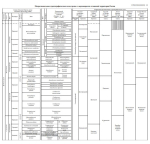 Межрегиональная стратиграфическая схема средне- и верхнеюрских отложений территории России